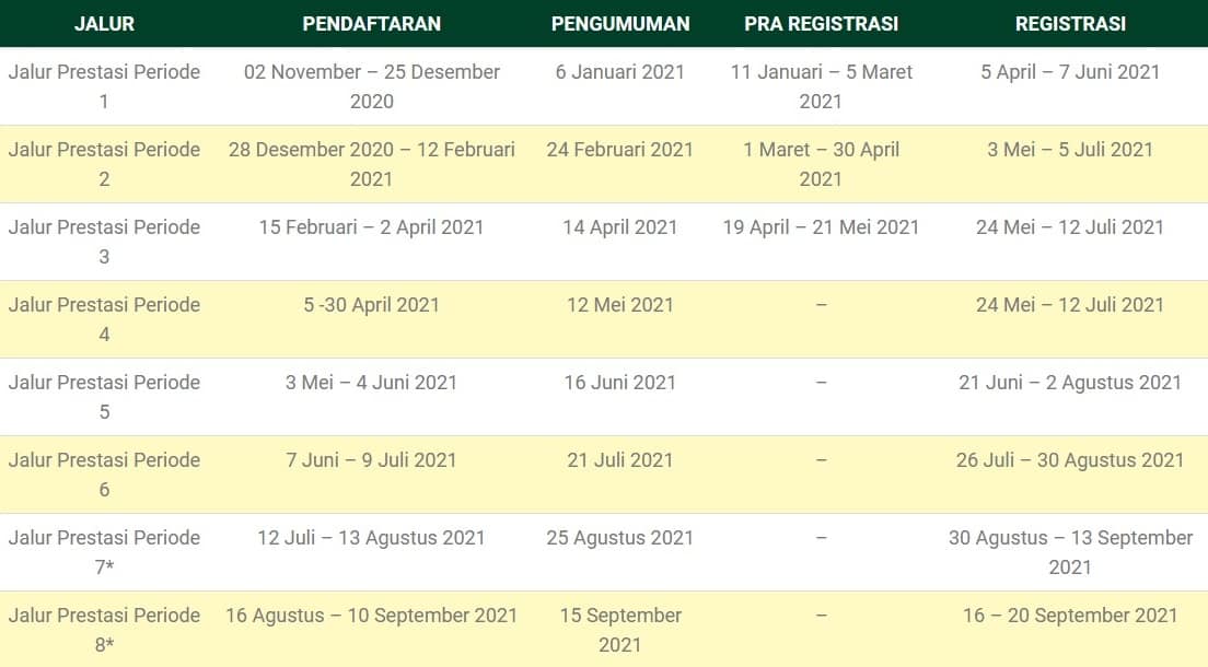 Jadwal Pendaftan Mahasiswa Baru UMY 2021 Jalur Tes CBT - Biaya Kuliah
