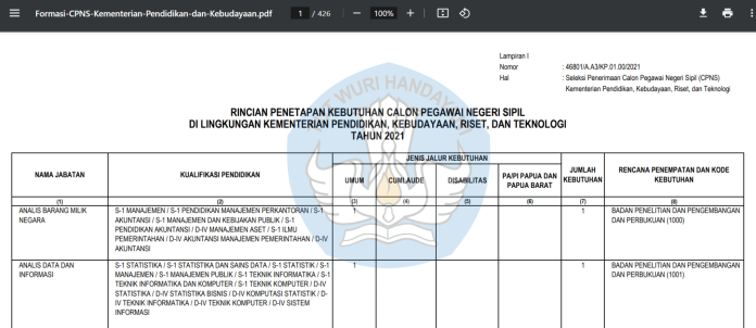 Daftar Formasi CPNS 2023 PDF, Ada Kemenkes dan Kemdikbud