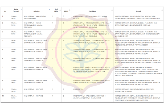 Formasi PPPK Kementerian Pertanian 2023 Formasi PPPK Kementerian Pertanian 2023