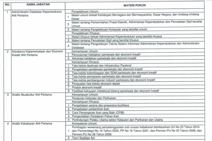 Materi, Kisi-kisi, Contoh Soal PPPK Teknis dan Guru 2023