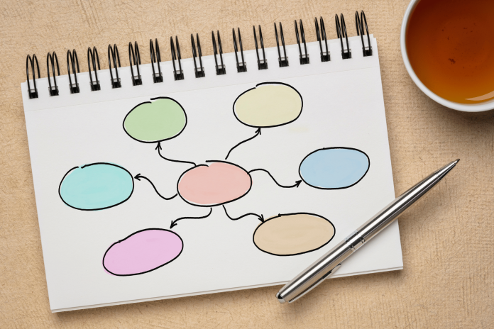 Mind Mapping Rencana Kuliah dan Template Pembuatan