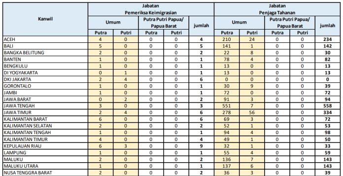 Kuota CPNS Kemenkumham 2021, Download PDF-nya