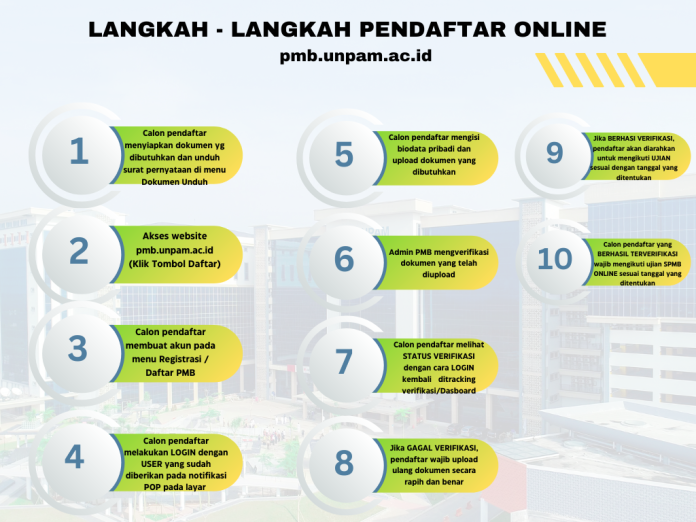 Alur Pendaftaran UNPAM Kelas Karyawan