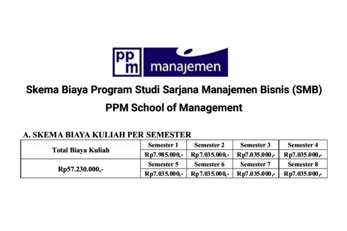 Biaya Kuliah Sekolah Tinggi Manajemen PPM 2024