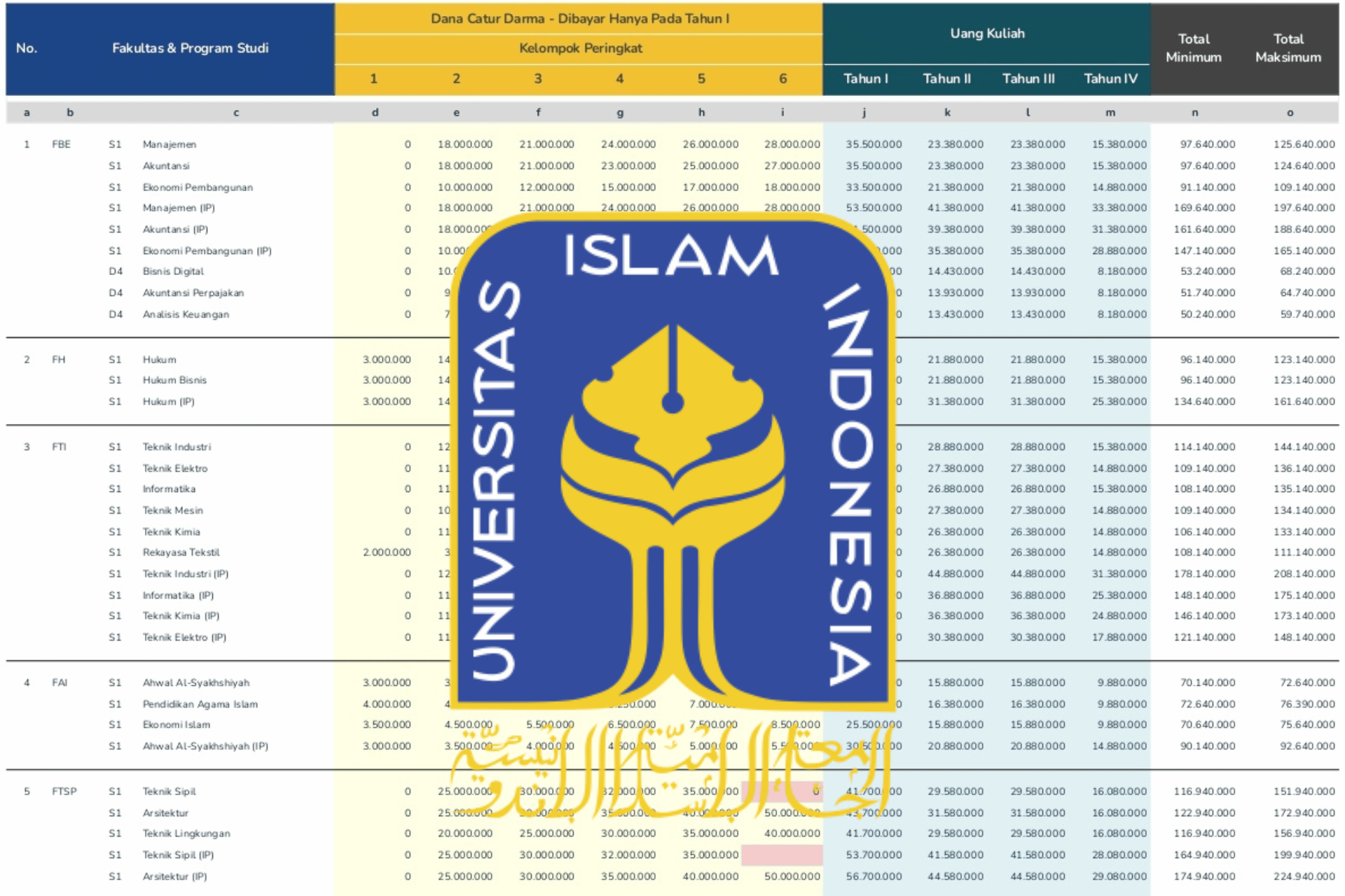 Biaya Kuliah Universitas Islam Indonesia (UII) Yogyakarta 2024